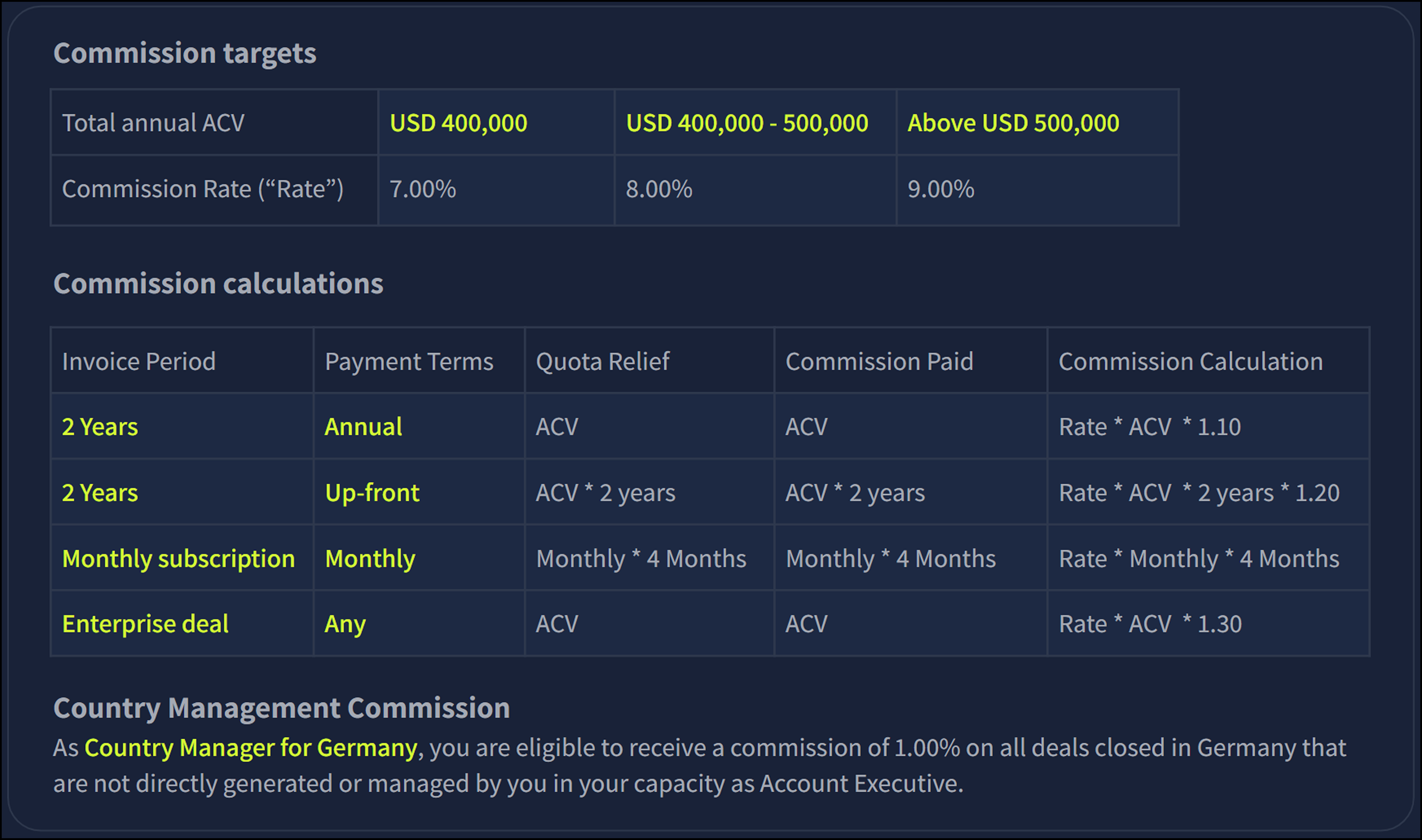 Commission contract pdf