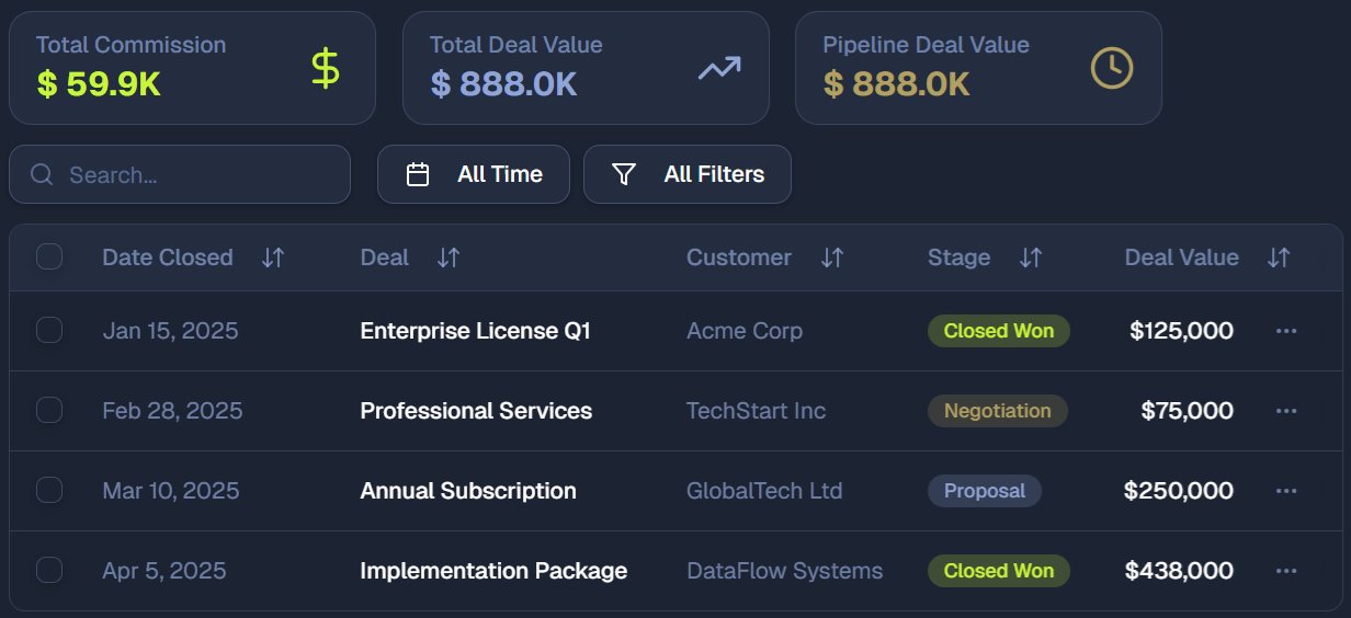 Commission dashboard for marketing