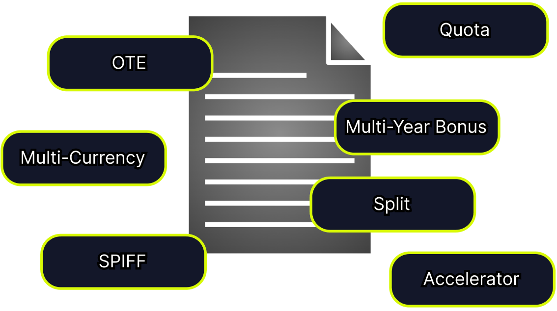 Configurable commission plan components